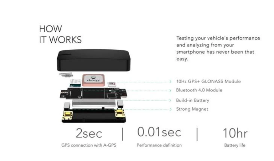 DRAGY 2.0 DRG70-C PERFORMANCE GPS BASED VEHICLE SPEED AND DISTANCE METER BOX 1/4 MILE 0-60MPH 1/8 MILE 60-130MPH 100-150MPH 0-100KM/H