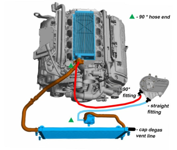 VMP APEX PREDATOR CAI AND UNDER HOOD ICE TANK COMBO FOR '20+ GT500 5.2